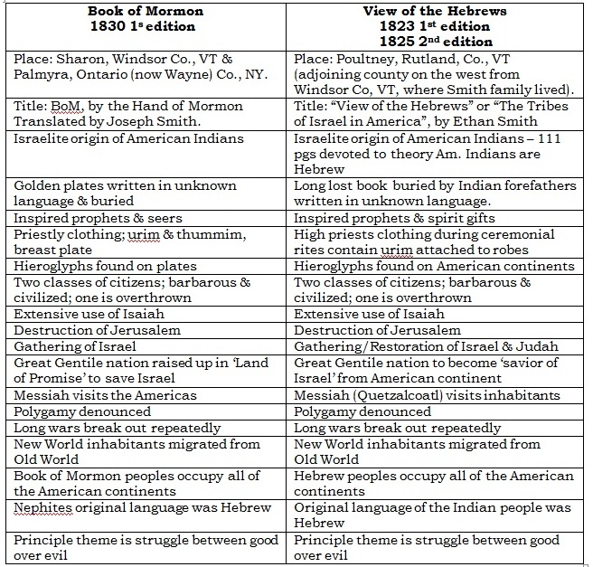 book-of-mormon-view-of-the-hebrews-compare